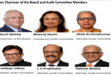 IndusInd Bank’s Board Knew but They Decided to Keep Mum