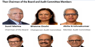 IndusInd Bank’s Board Knew but They Decided to Keep Mum