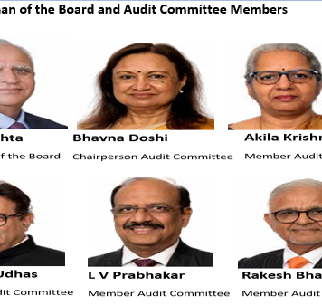 IndusInd Bank’s Board Knew but They Decided to Keep Mum